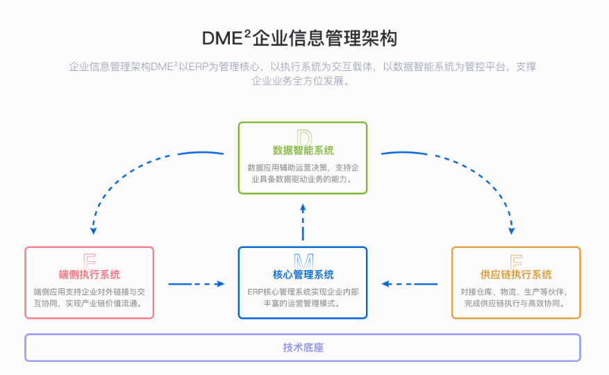 ERP系统,企业资源管理与协同的关键平台插图 ERP系统,企业资源管理与协同的关键平台插图