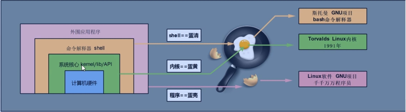 Linux服务器软件概览,文件共享与操作系统选择插图 Linux服务器软件概览,文件共享与操作系统选择插图