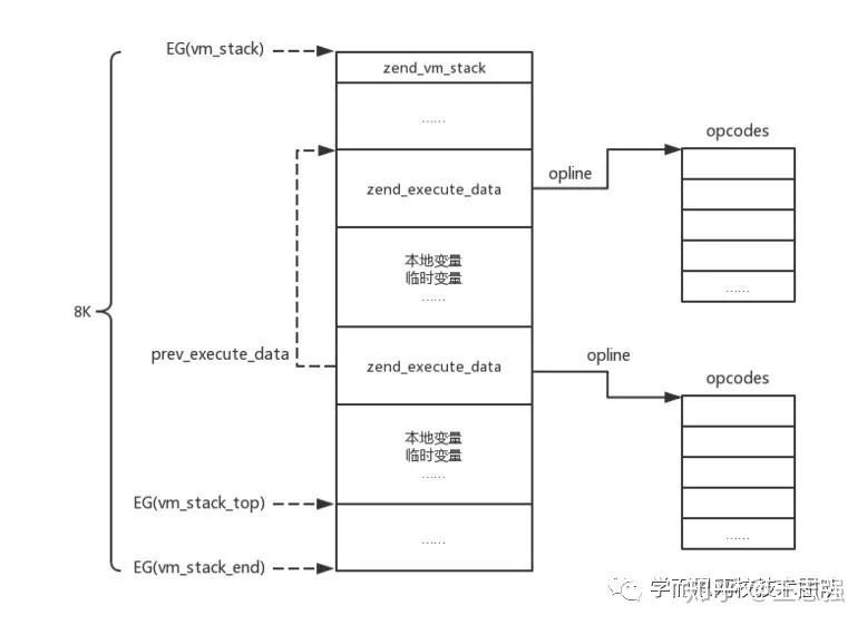 Swoole协程数量，理解与优化插图