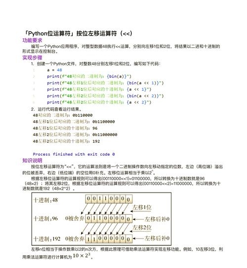 Java左移位运算符详解插图 Java左移位运算符详解插图