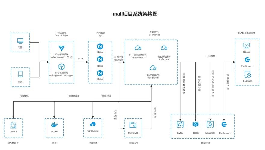Mall电商系统介绍插图