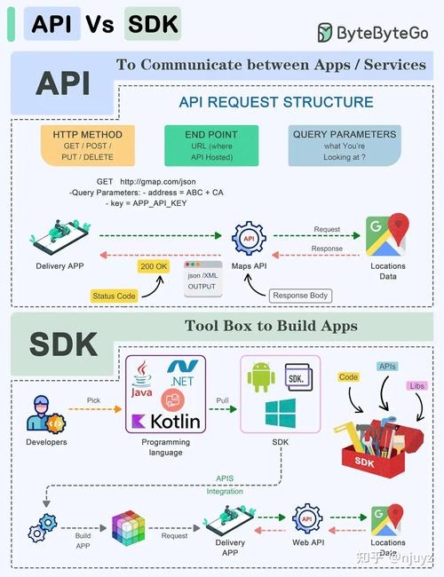 Apicloud使用问题及工具介绍，解答、开发工具和策略探讨。插图