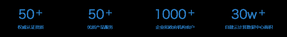 IDC托管应用场景,数字化转型的关键驱动力插图 IDC托管应用场景,数字化转型的关键驱动力插图