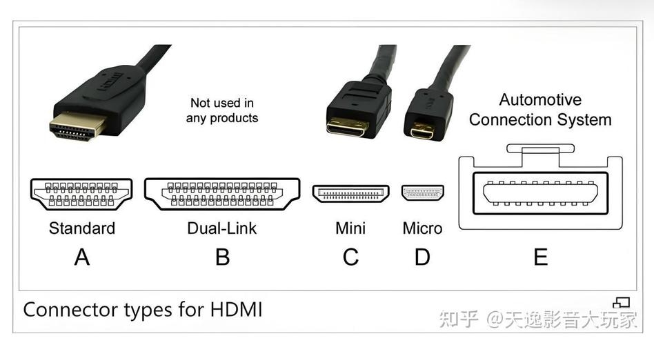 MacBook Pro连接高清线指南,解决HDMI音频输出问题插图 MacBook Pro连接高清线指南,解决HDMI音频输出问题插图