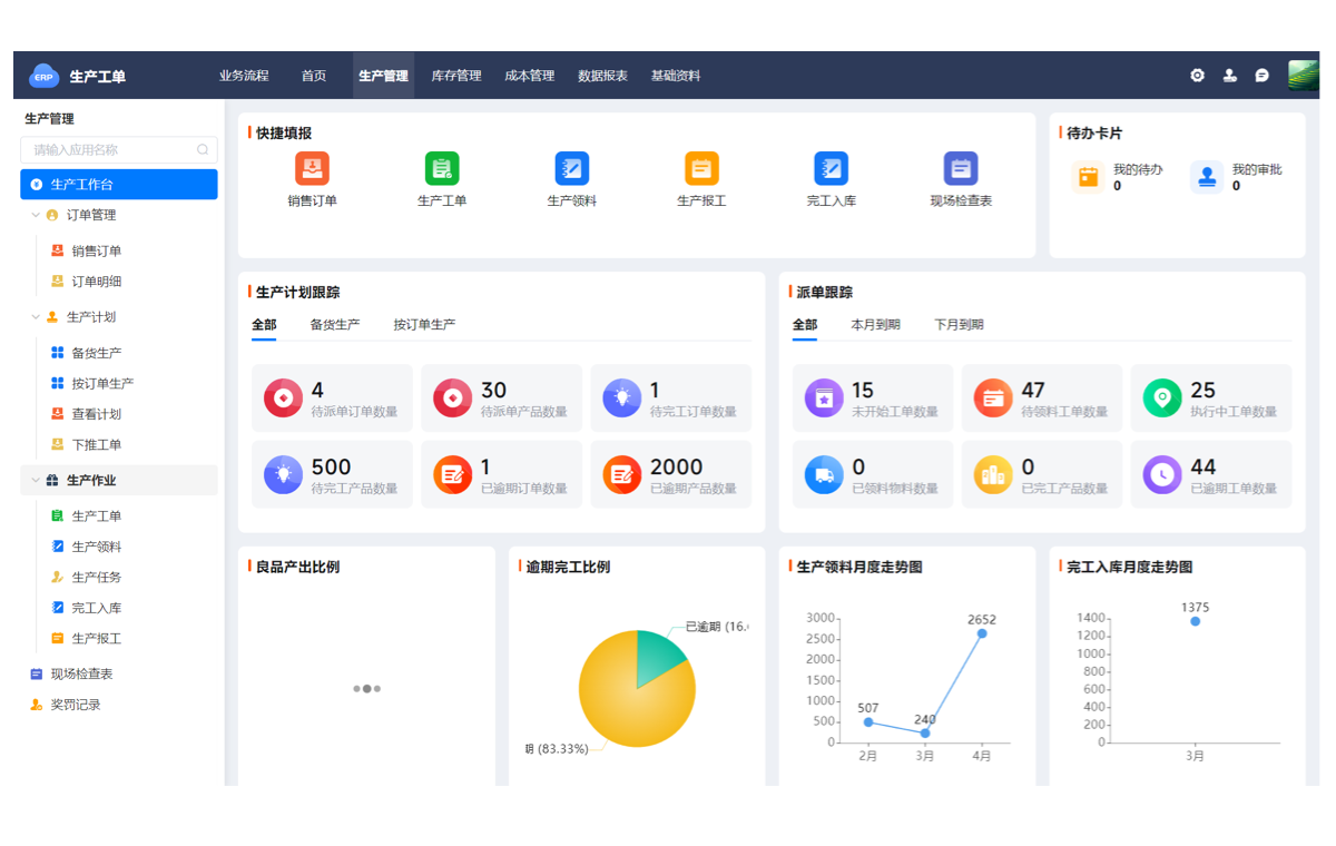 MES系统，生产流程的优化管理核心插图