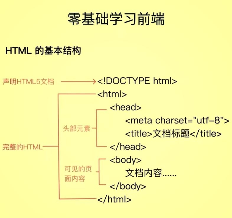html文档，由标记语言构成的网页文件插图