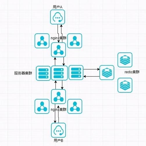 Java即时通讯技术详解插图