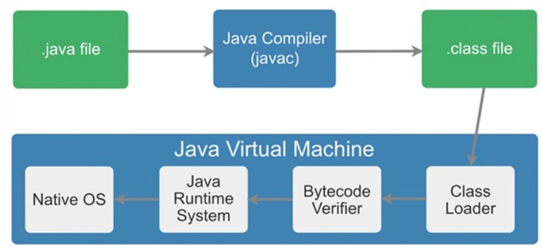 Java影片类别探索插图