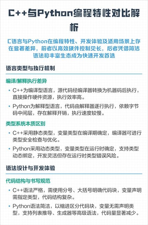 Java、Python与C+编程技术解析插图 Java、Python与C+编程技术解析插图