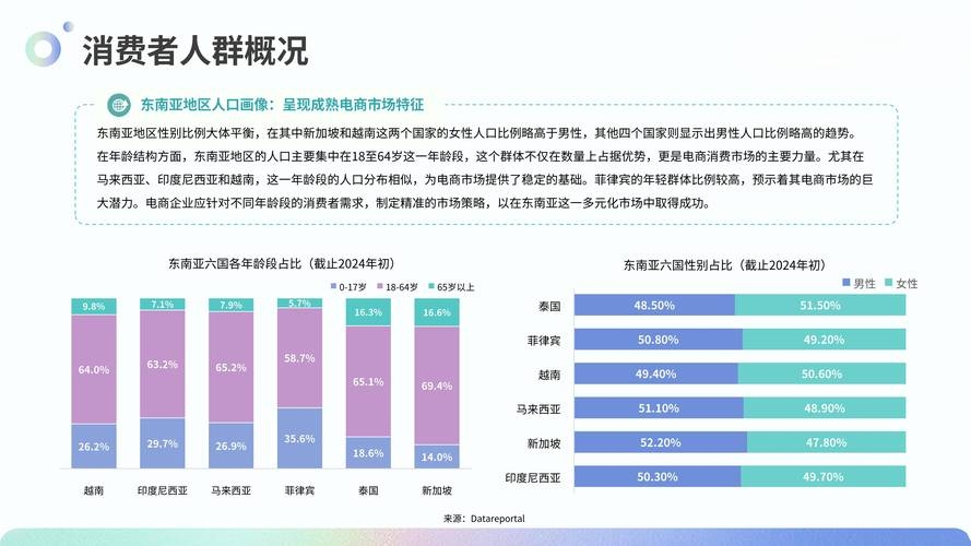 Shopee虾皮跨境电商前景展望，，一、东南亚市场潜力巨大，人口基数大且增长迅速。随着消费习惯逐渐转变和线上购物的普及，市场需求广阔为Shope提供了发展空间。，二、盈利模式多样但竞争激烈，需关注市场动态并优化运营管理降低成本提高效率以赢得市场份额。同时拓展多元化收入来源降低经营风险也是关键策略之一。总的来说，只要具备实力和市场需求的合理规划与创新精神就能在竞争中占据优势并实现可持续发展。插图