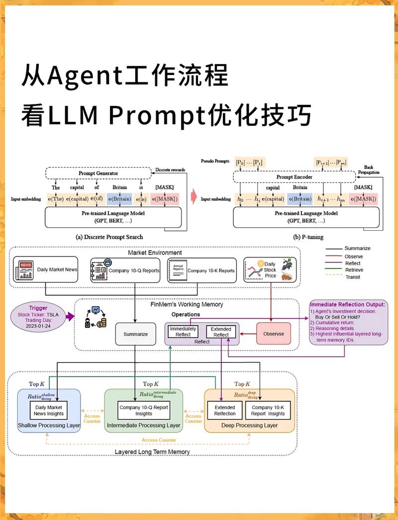 Bootstrap技术介绍插图