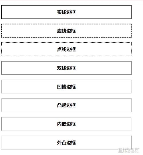 border属性详解，CSS边框样式与功能插图1