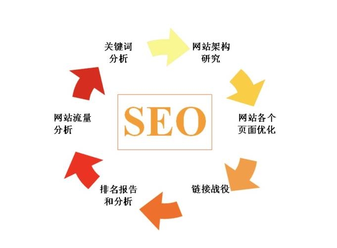 SEO鼻祖,探索搜索引擎优化的先驱之路插图 SEO鼻祖,探索搜索引擎优化的先驱之路插图