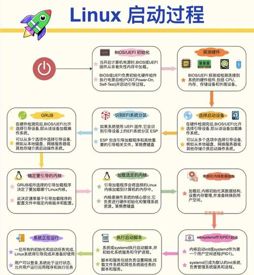 Linux软件安装教程,终端操作与步骤插图 Linux软件安装教程,终端操作与步骤插图