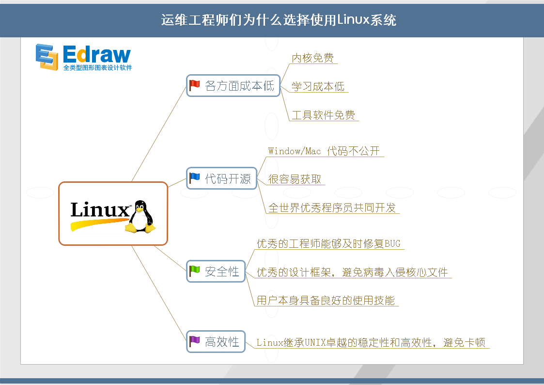 Linux免费性与国产系统发展优势插图