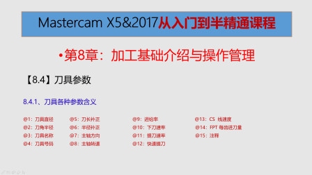 CNCKad排版编程教程，从入门到精通插图