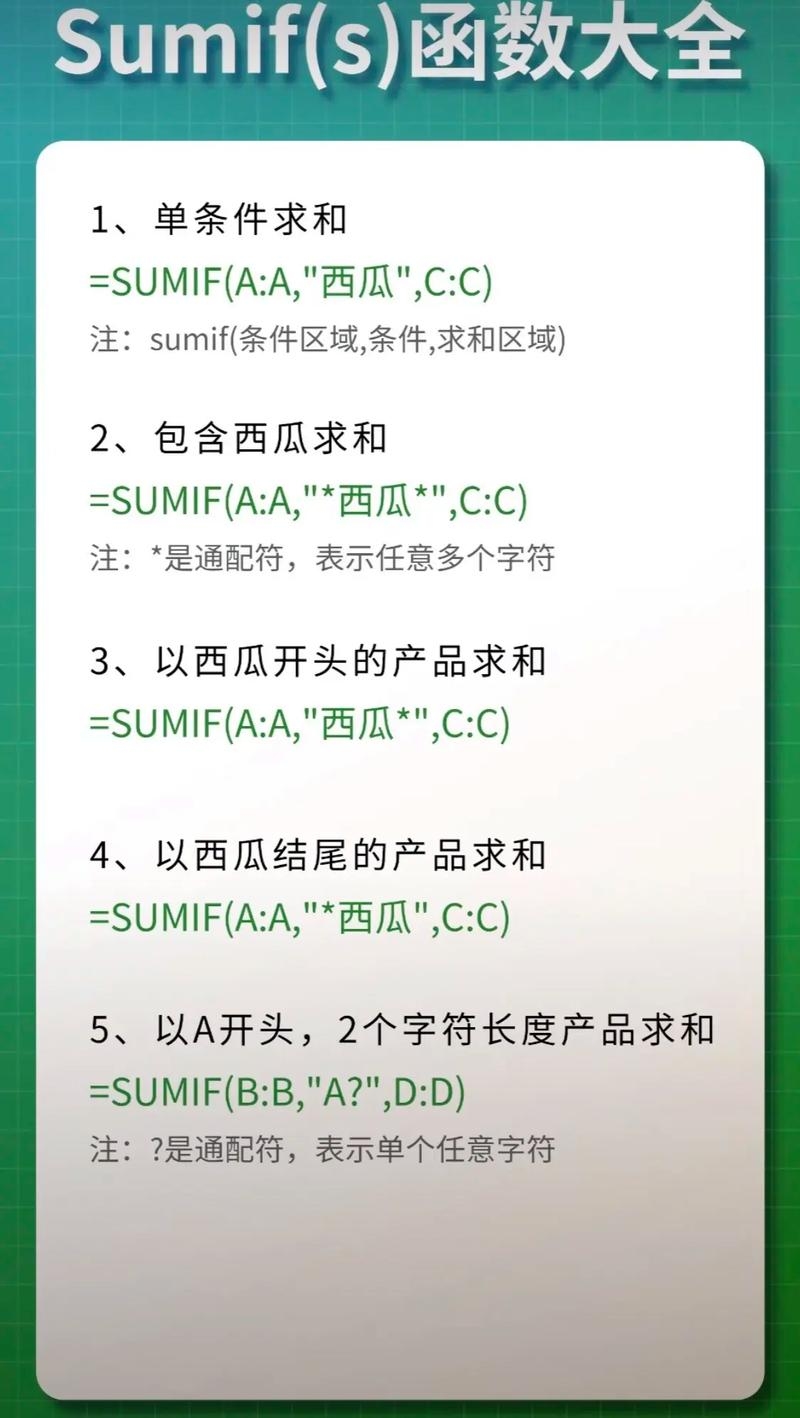 Excel的SUMIFS函数，多条件求和详解与技巧应用插图