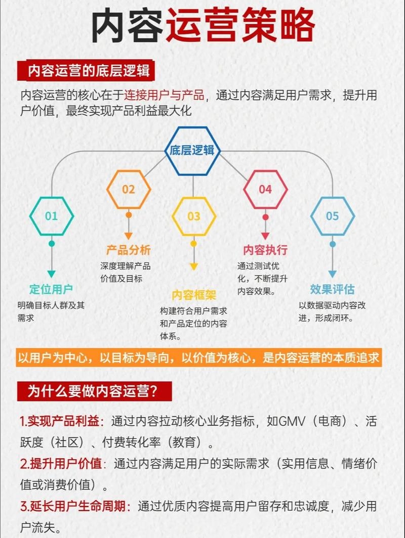 新乡SEO网络推广费用及网络营销策略插图