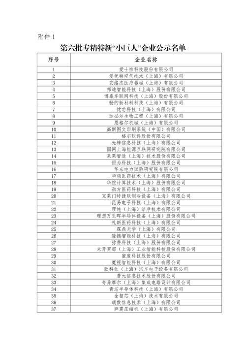 探索88黄页企业名录，连接企业与市场的桥梁插图