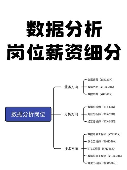 PHP薪资与职业发展分析插图 PHP薪资与职业发展分析插图