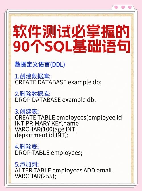 SQL Update语句详解，定义与分类插图