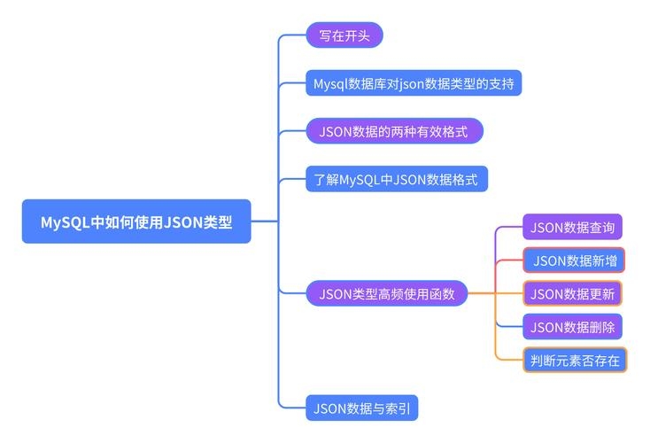 PHP JSON解析详解，从编码到解码，业务规则引擎应用介绍插图