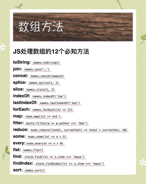 JavaScript数组乱序的实现方法插图