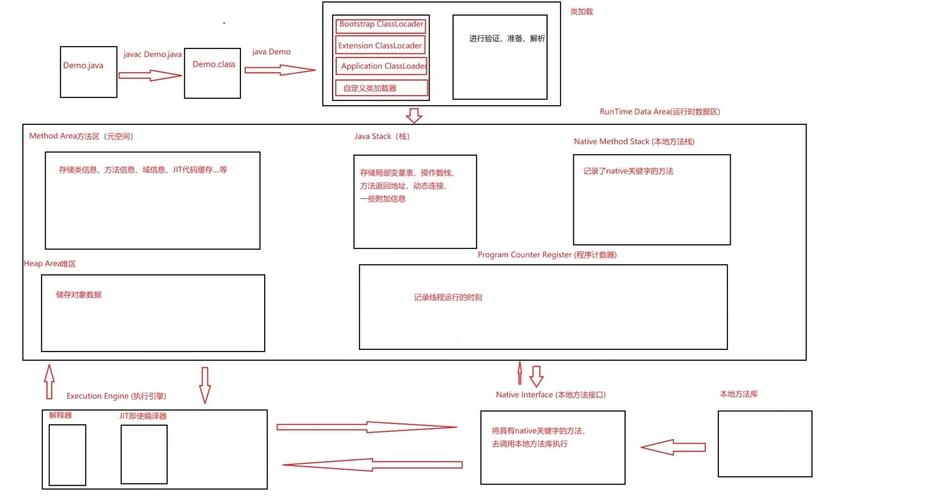 Java虚拟机下载指南插图
