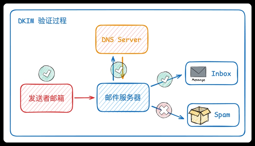 SMTP电子邮件服务器，理解其工作原理与重要性插图