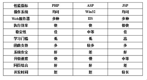 PHP编程好学吗？探究PHP的学习曲线与优势插图