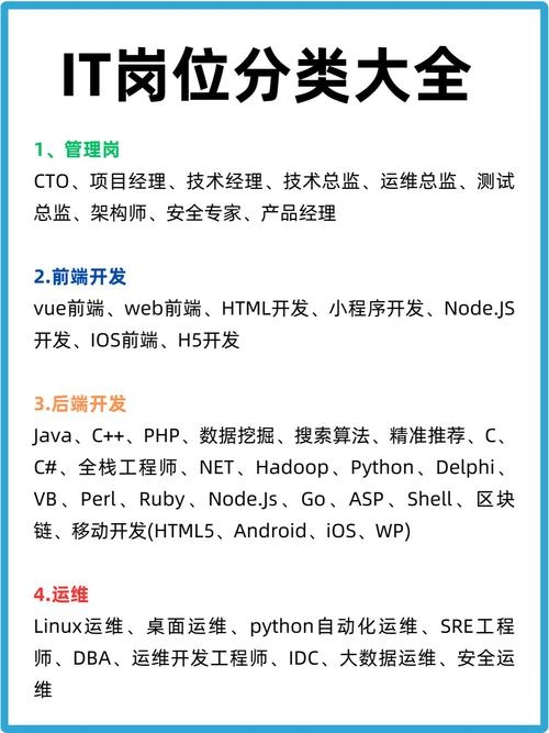 Java工作岗位概览，新手的主要就业方向插图