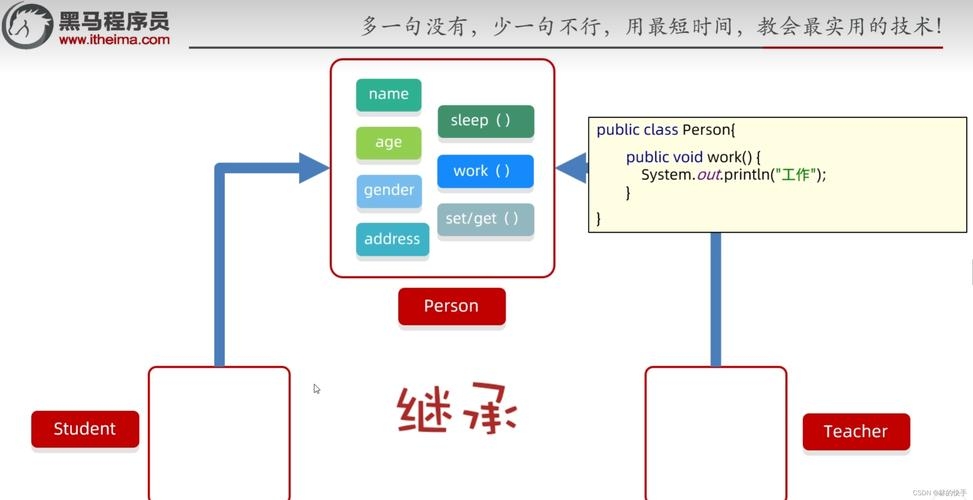 java抽象方法设计原则插图 java抽象方法设计原则插图