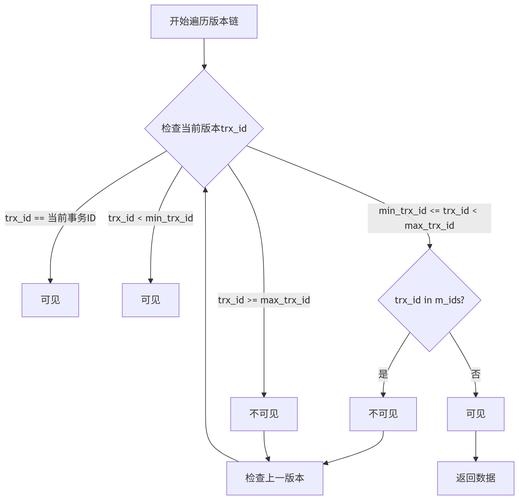 MySQL数据库设计实例,数据水平拆分策略插图 MySQL数据库设计实例,数据水平拆分策略插图