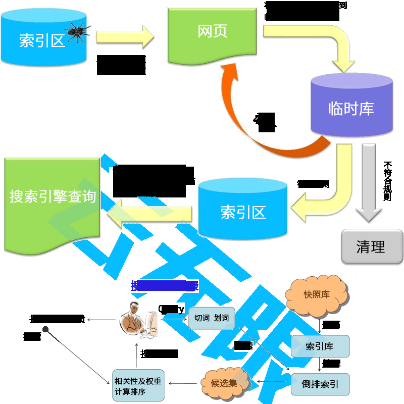 SEO优化策略，一个月提升至权4的技巧（代码与网页结构优化）插图