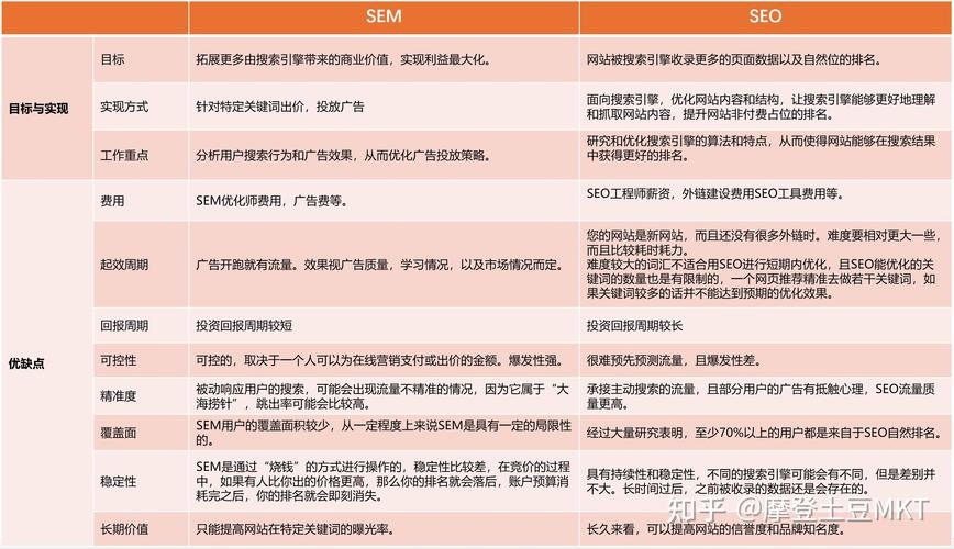 SEO与SEM在内容营销中的策略,关键词优化、品牌曝光提升与行业监测利用Google Alerts插图 SEO与SEM在内容营销中的策略,关键词优化、品牌曝光提升与行业监测利用Google Alerts插图