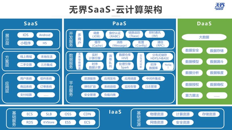 GPU云主机，高性能计算的IaaS层工具插图