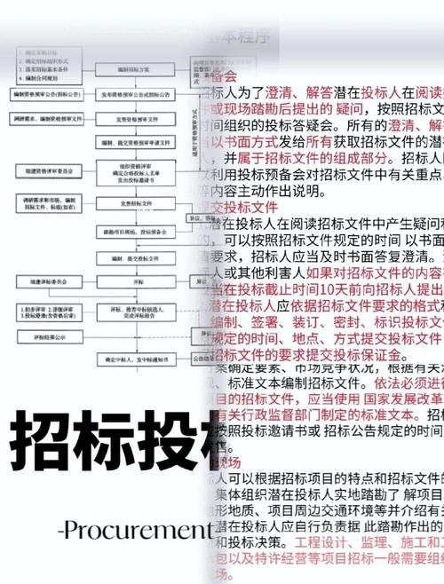 ASO优化招标2022,策略与实施要点插图 ASO优化招标2022,策略与实施要点插图