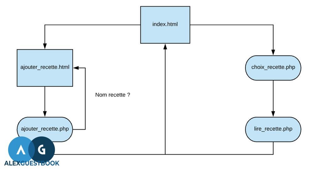 PHP与HTML的区别，两种网页开发技术的对比解析插图