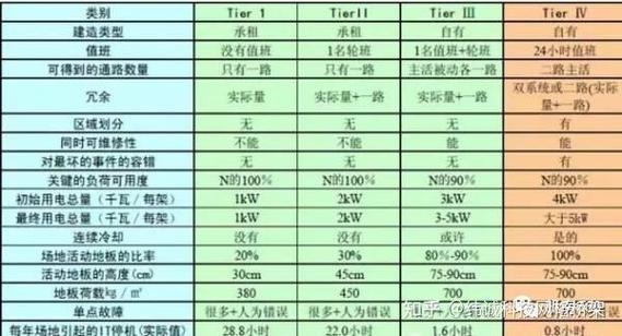 IDC业务与数据中心概述插图