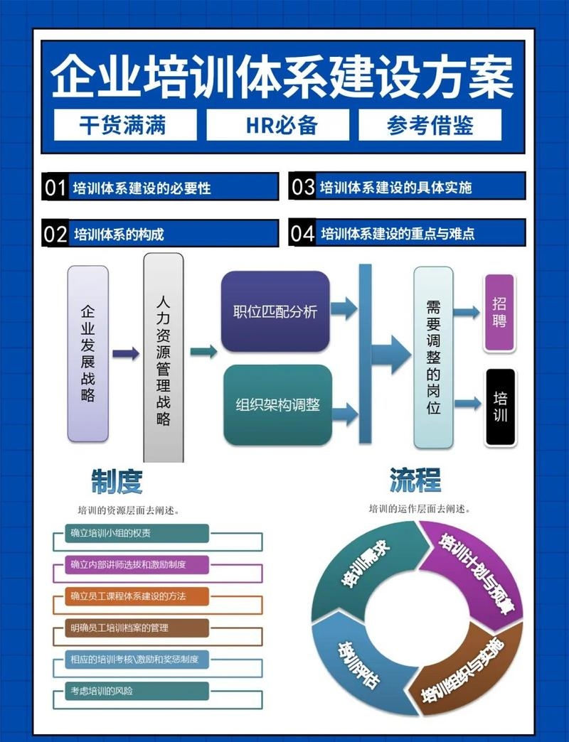 SEO优化培训，提升内外链管理，助力企业战略布局与品牌塑造插图