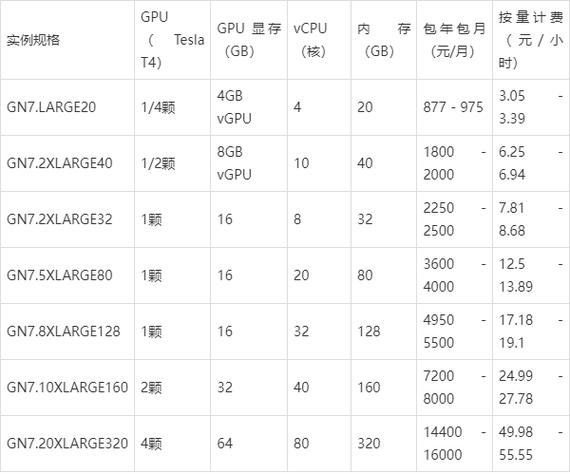GPU云服务器费用解析插图 GPU云服务器费用解析插图