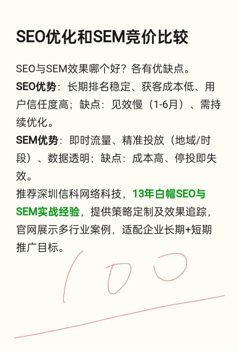 SEO与竞价排名的优劣比较插图