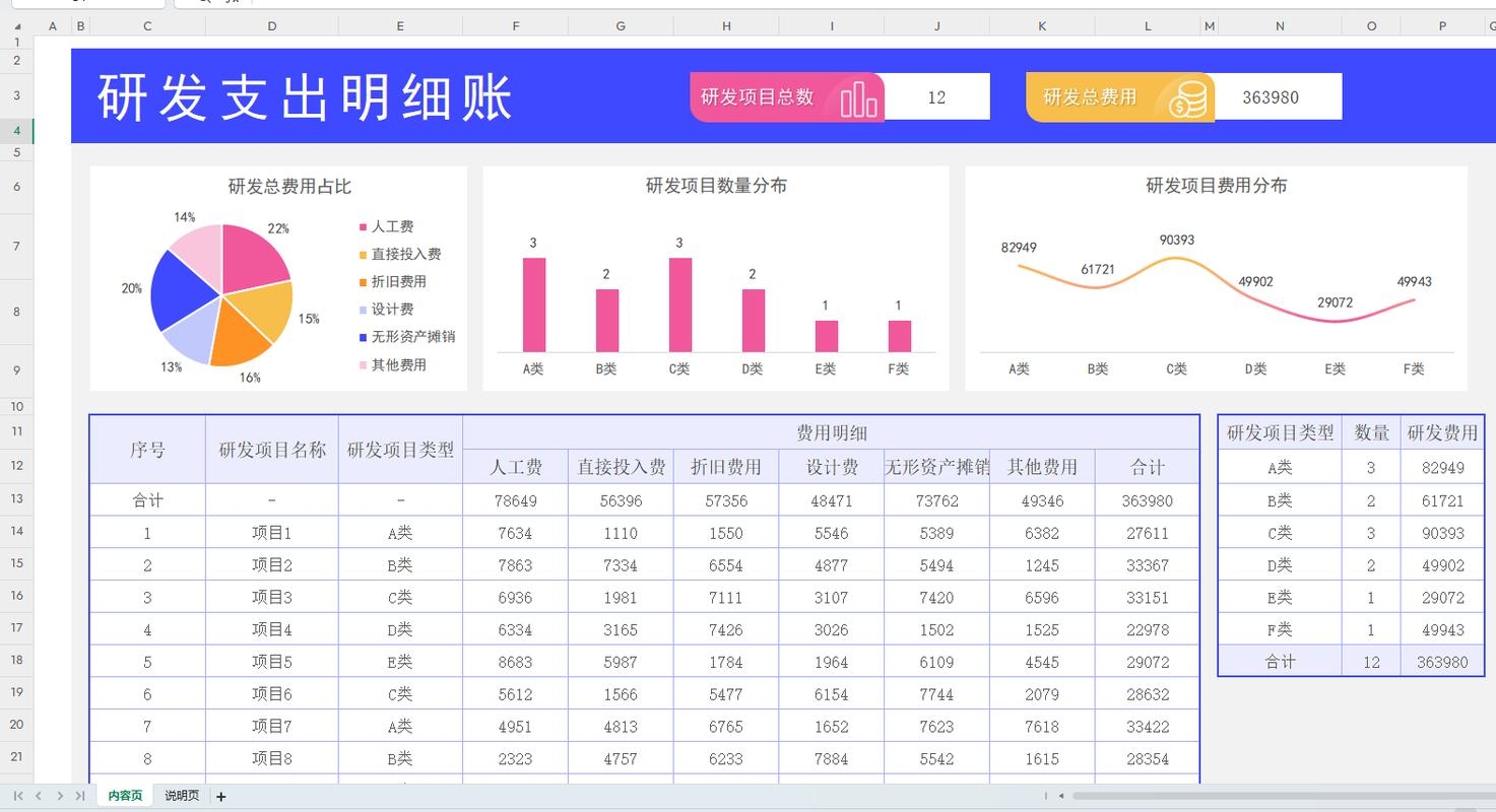 App研发过程中的财务分析插图 App研发过程中的财务分析插图