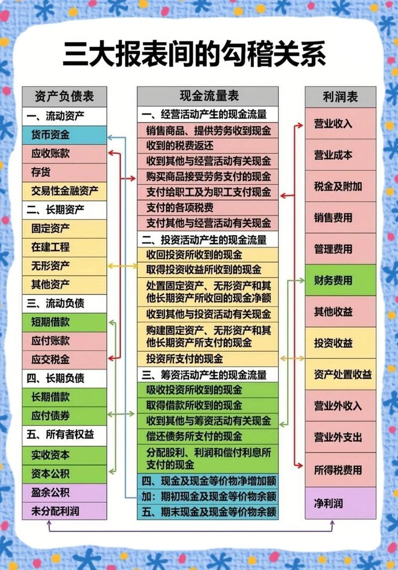 ASP在财务中的代表意义插图 ASP在财务中的代表意义插图