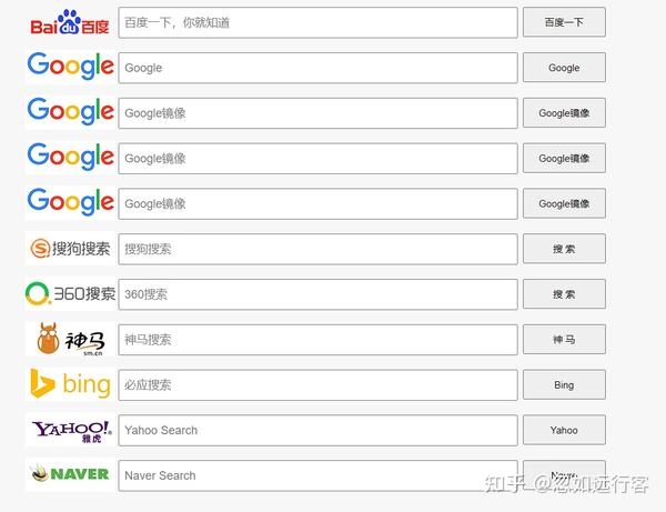 搜索引擎的网址及其种类插图