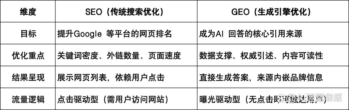 搜索引擎优化方法与策略，提升排名，强化竞争力插图