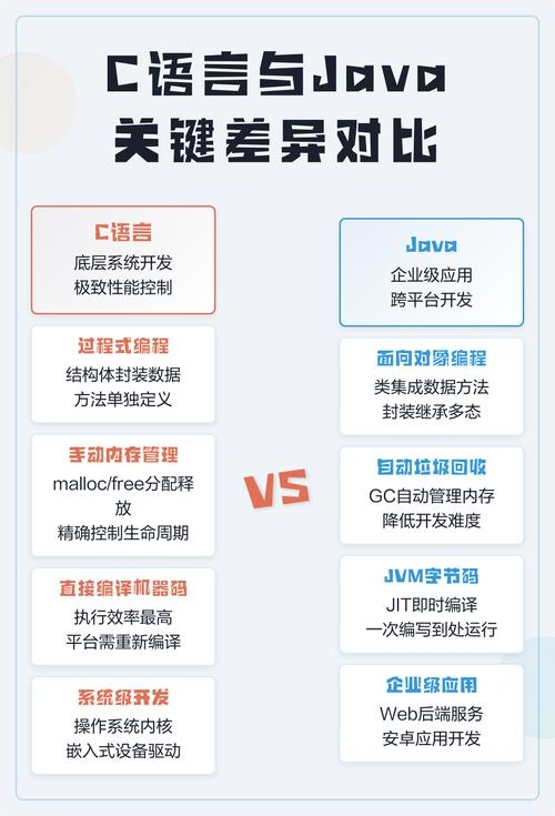 C+与Java的区别及就业前景探讨插图