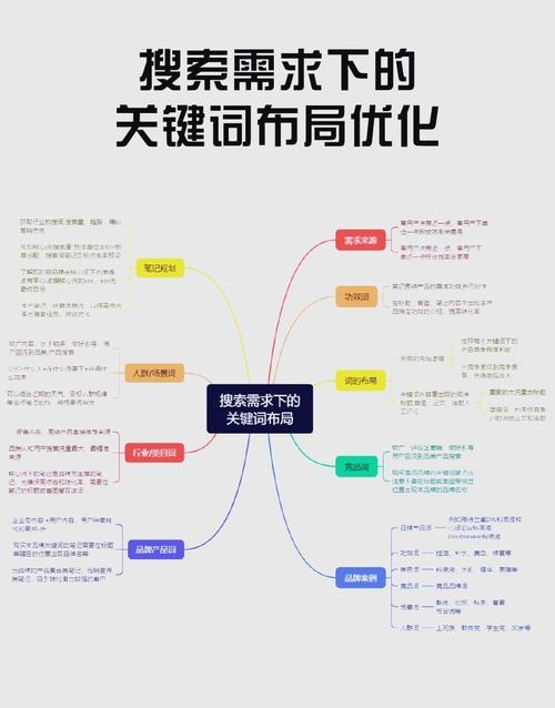 搜索引擎优化内容涵盖，页面加载速度、外链建设策略，关键词布局与营销战略部署。插图