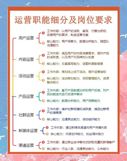 销售与运营，哪个职业道路更具优势？插图