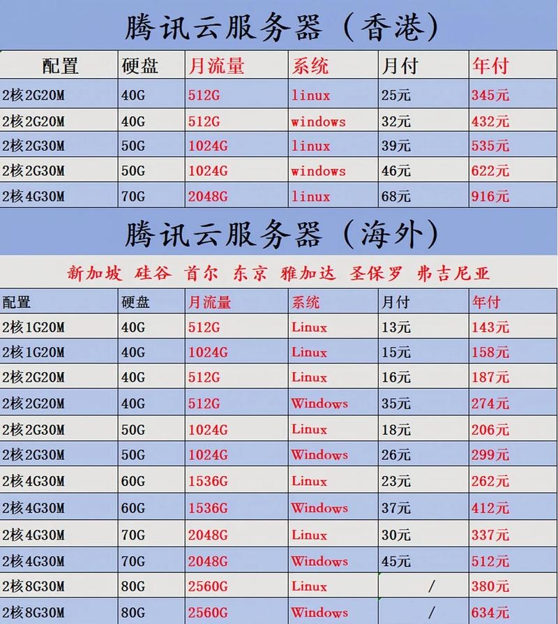 探寻最便宜的服务器,你的最佳选择在这里插图 探寻最便宜的服务器,你的最佳选择在这里插图